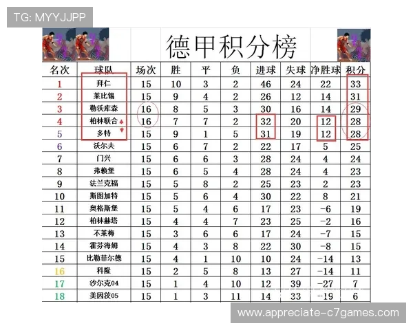 德甲最新战报：拜仁绝杀多特险胜积分榜激烈变化